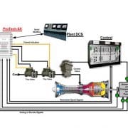 Schéma du système de sécurité pour turbine avec ProTech SX