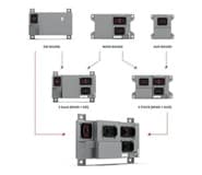 Imbrication de modules pour un ensemble LECM autonome et spécifique